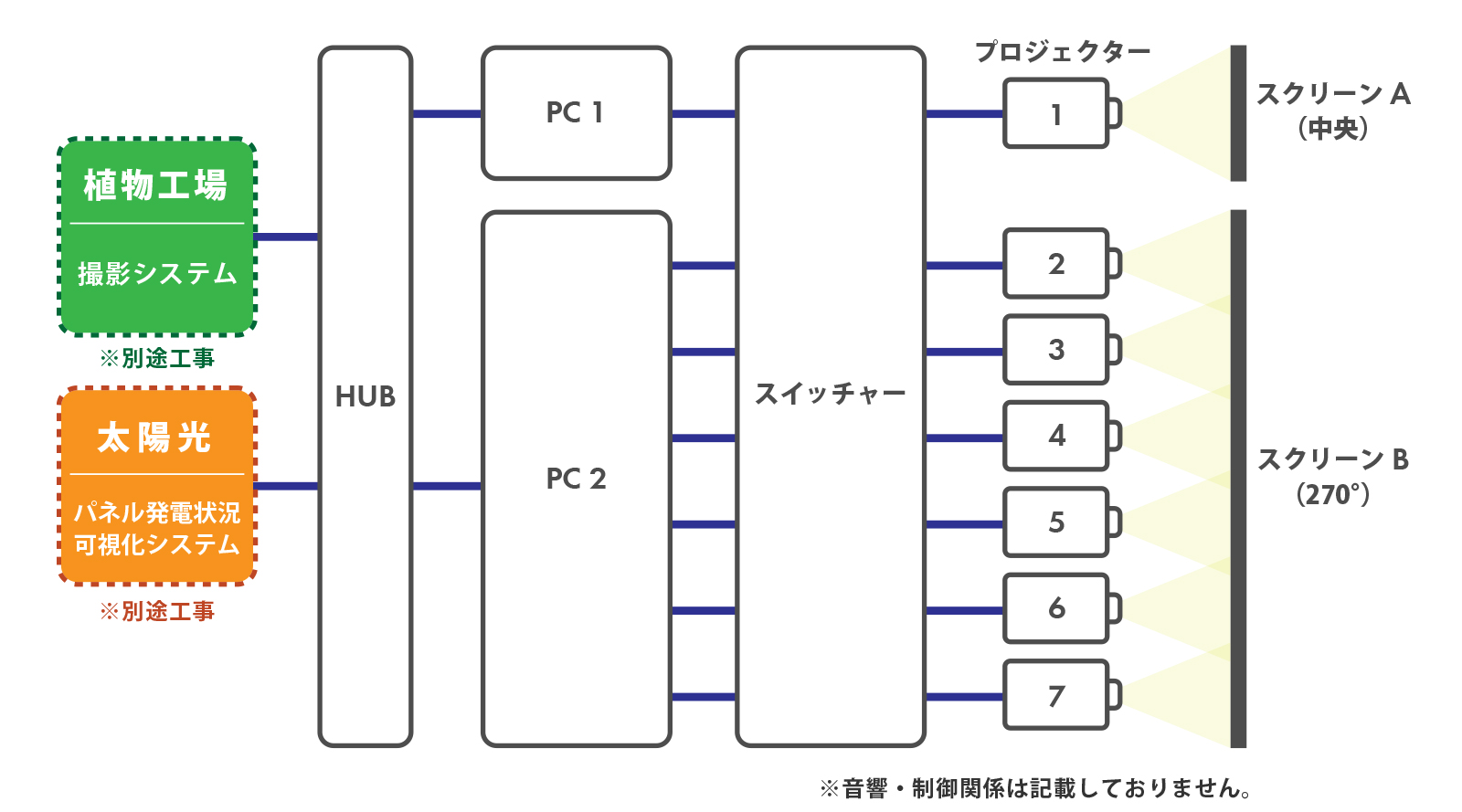 システム系統（略図）