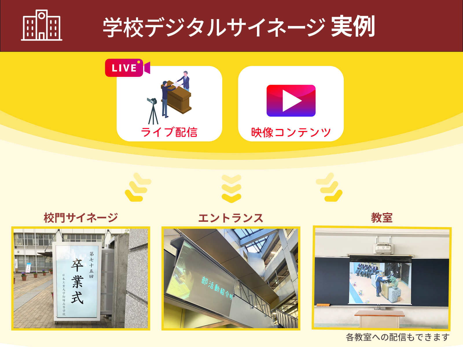 学校デジタルサイネージ実例