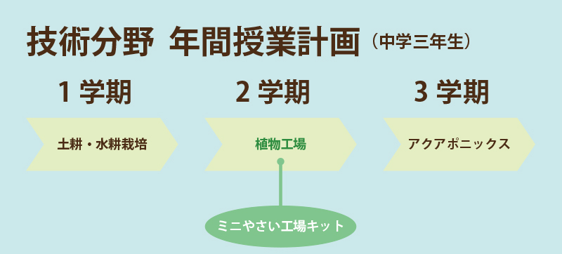 年間授業計画