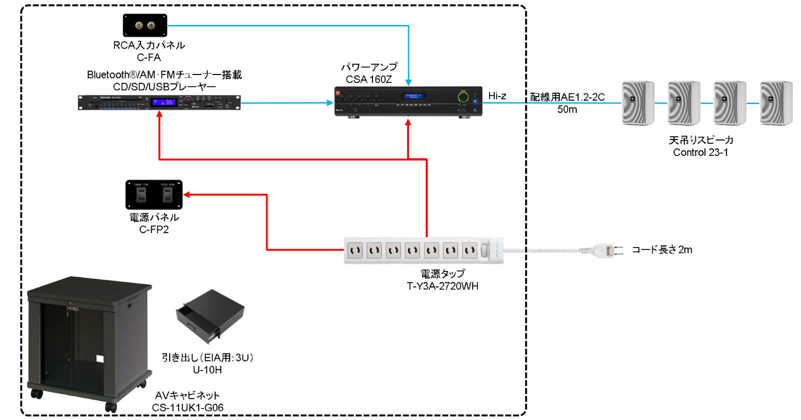 店舗BGMシステム 系統図