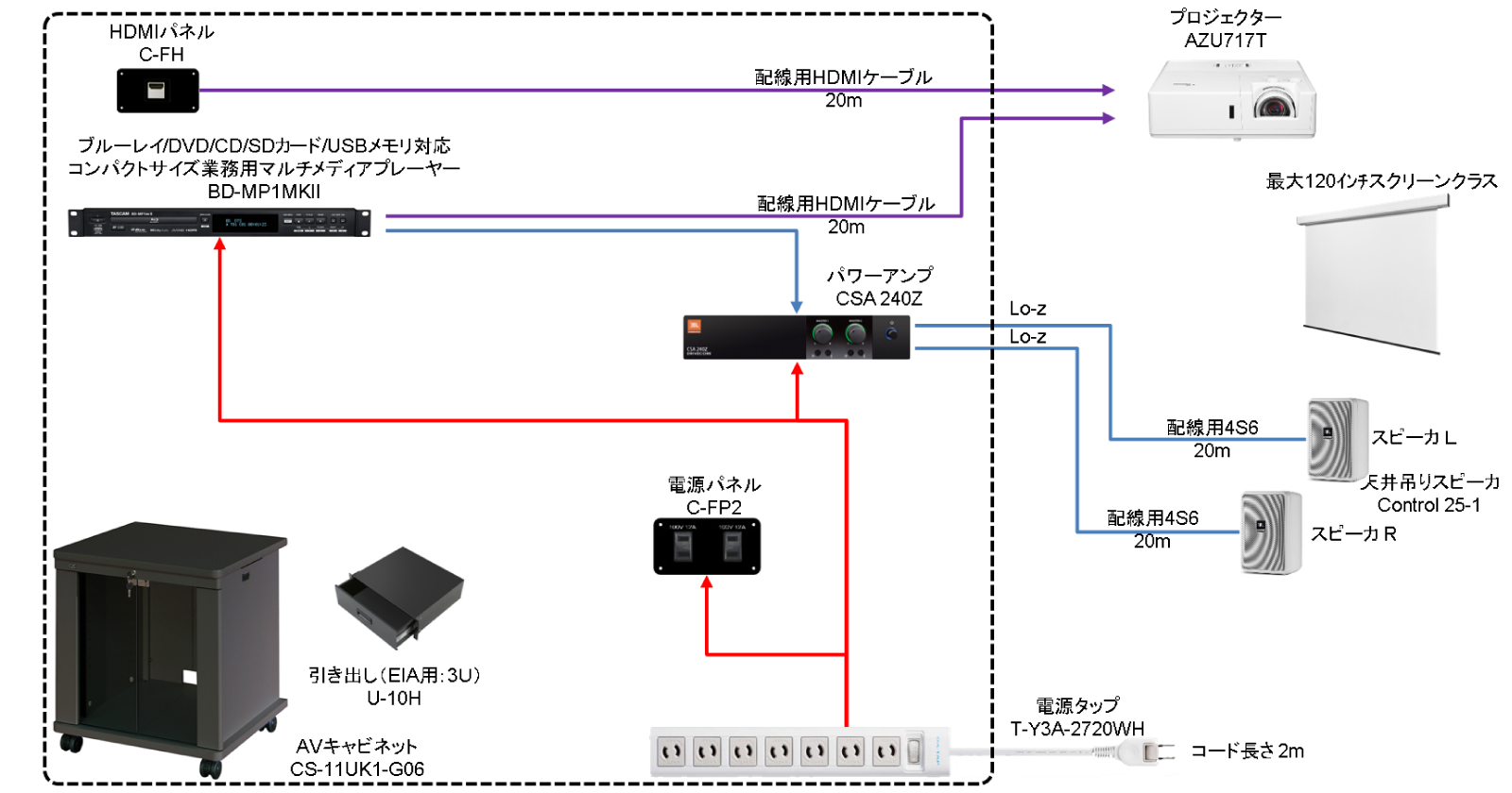 小会議室AVシステム (11U) 系統図