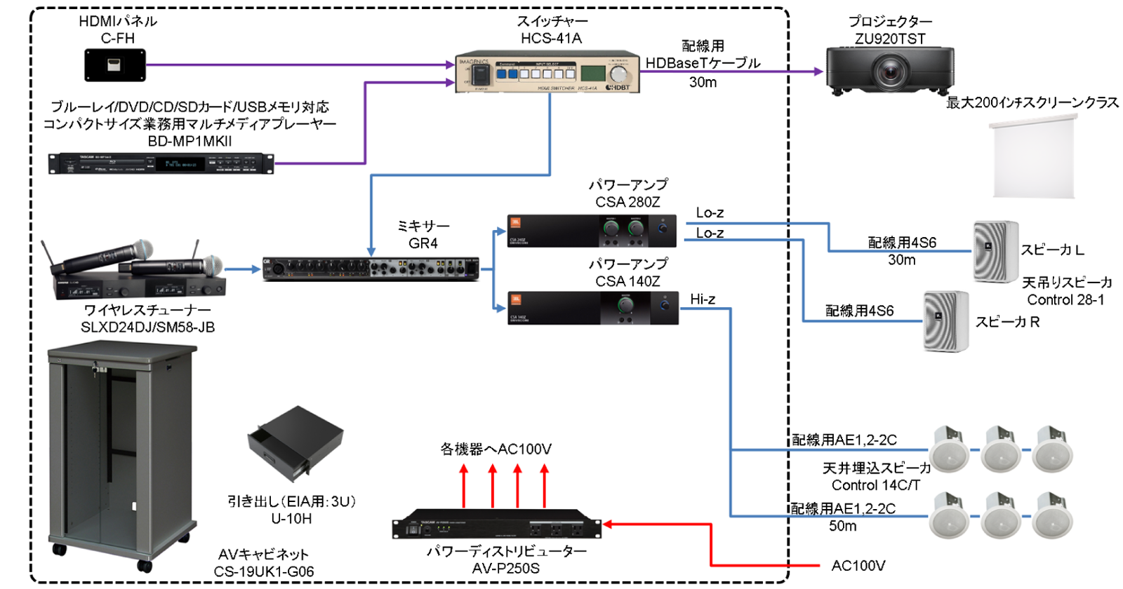 大会議室AVシステム 系統図