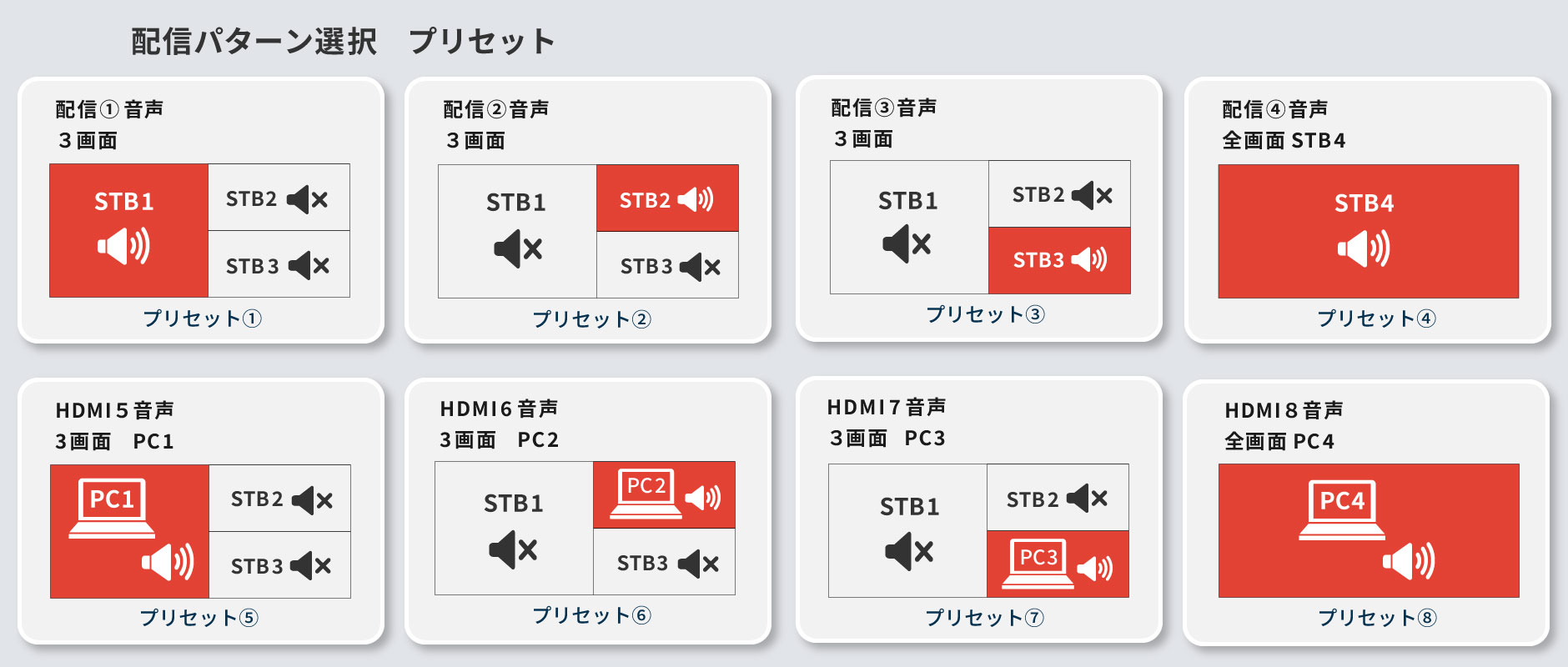 LEDビジョンの画面分割詳細