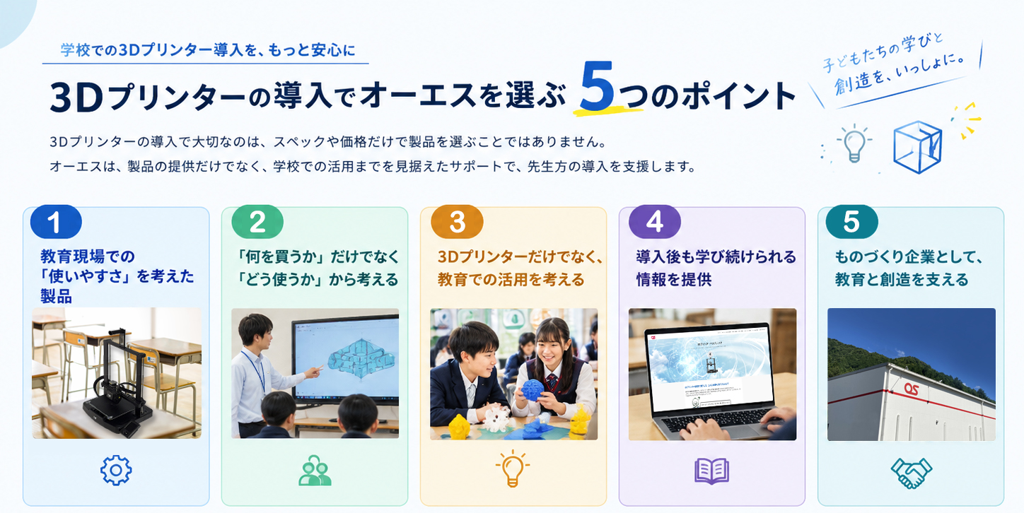 3Dプリンターの導入でオーエスを選ぶ5つのポイント